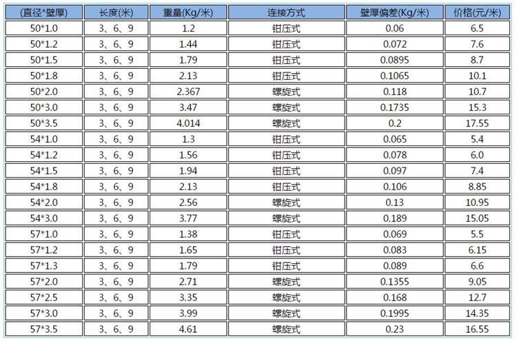 钳压式榴莲视频APP色版人网站价格